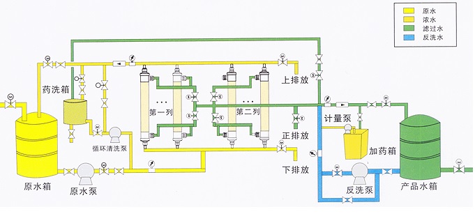 超濾水處理設備，超濾水處理系統