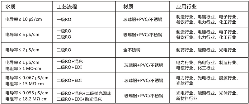 反滲透設備技術參數