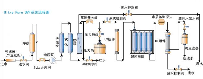 生物研究實驗室超純水設(shè)備