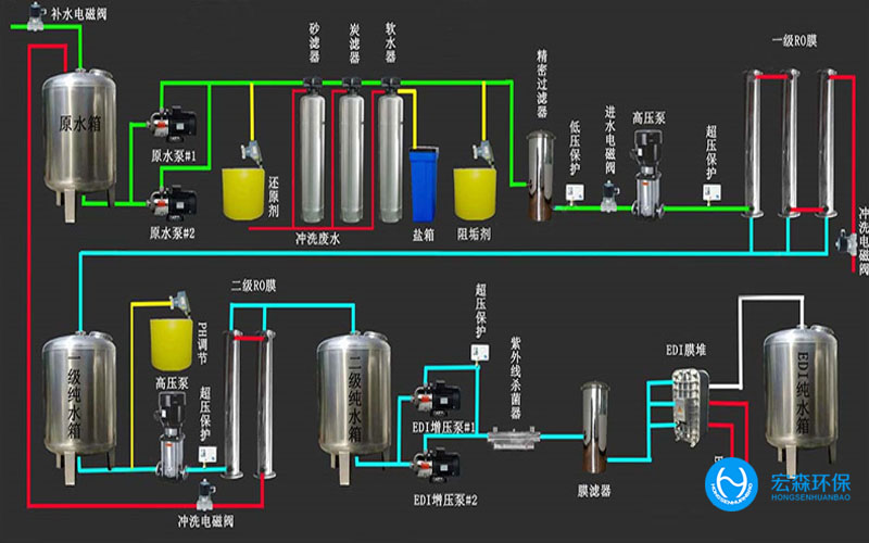 生物制藥純化水處理設備