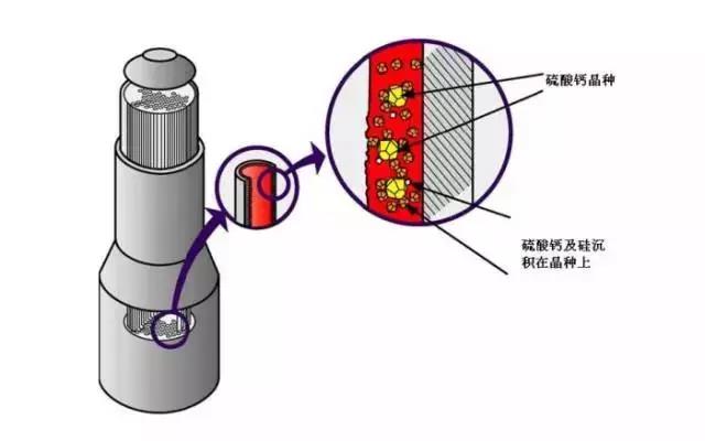 工業污水處理設備