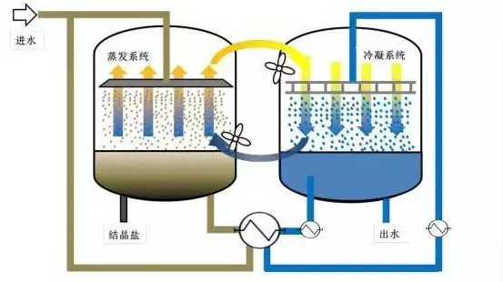 工業污水處理設備