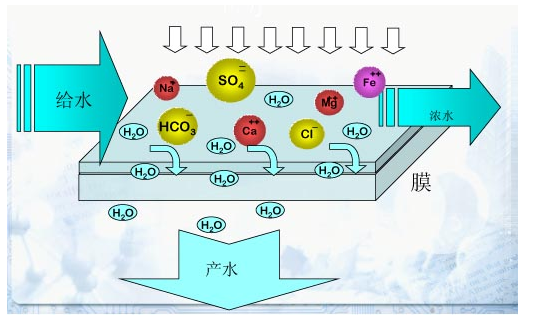 工業全自動軟化水處理設備