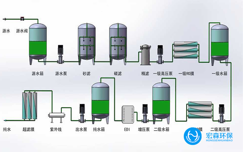 中小型一體化工業凈水設備