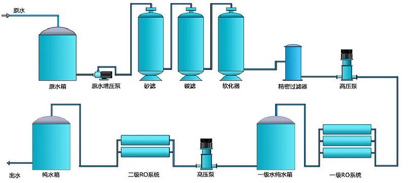 全自動EDI工業純水設備