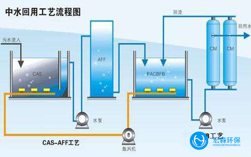 一體化工業(yè)中水回用設(shè)備