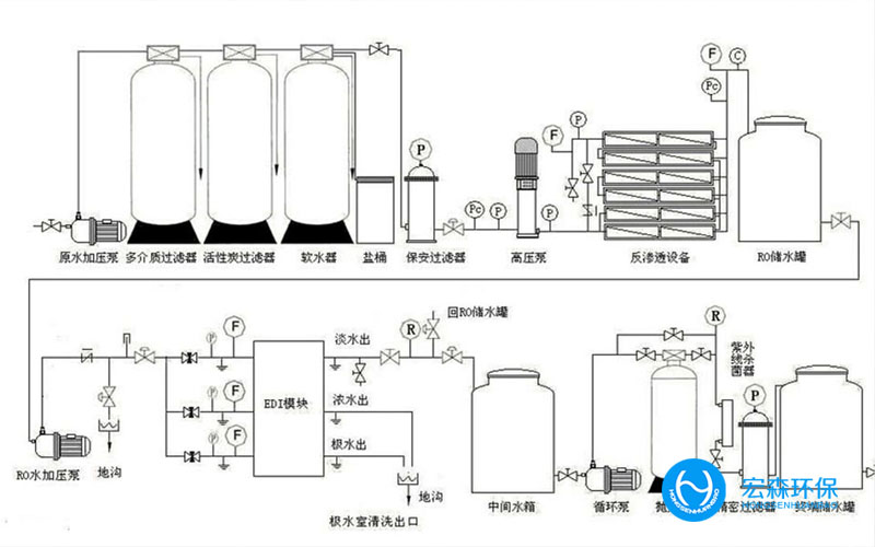 不銹鋼工業超純水處理設備