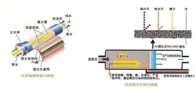 反滲透高純水處理設備