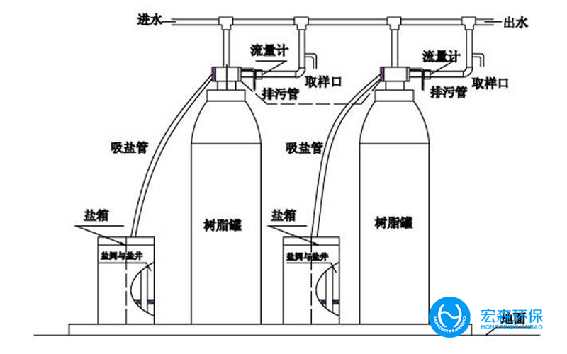 全自動工業軟化水處理設備