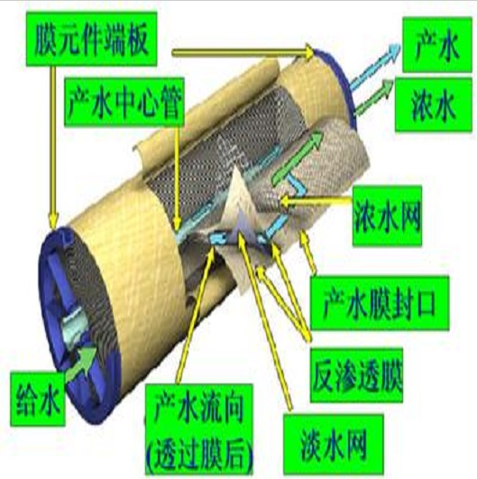 全自動工業(yè)超純水設(shè)備