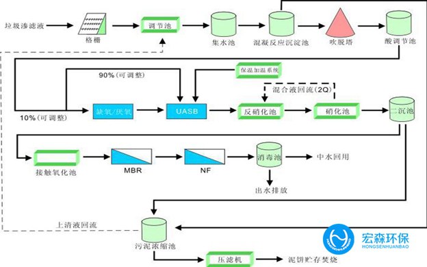 垃圾滲濾液深度處理設備