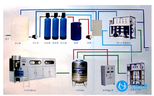 不銹鋼工業純水設備