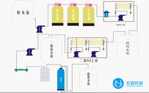 一體化工業純水設備