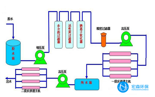 不銹鋼超純水設備