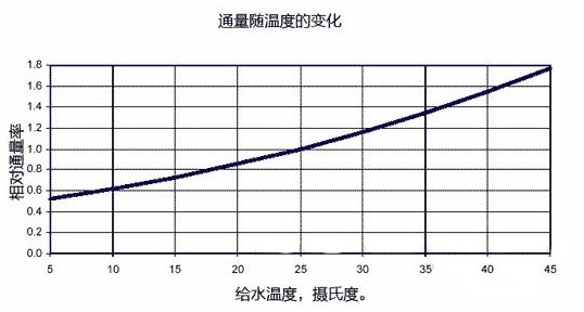 純水設(shè)備